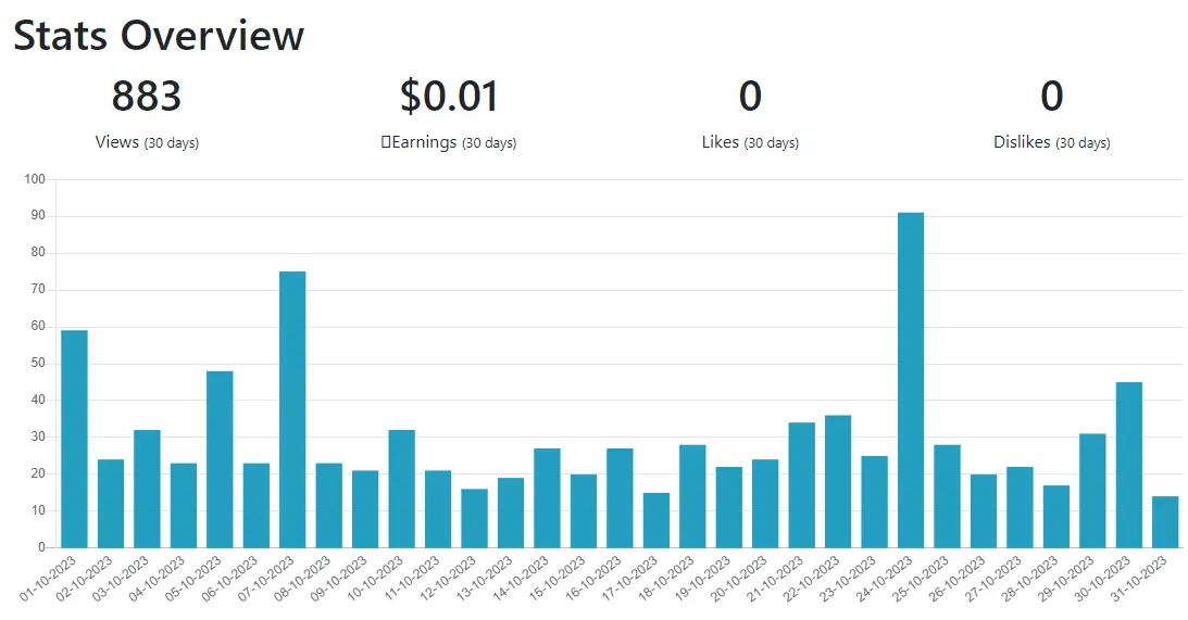 views stats october 2023 - 883