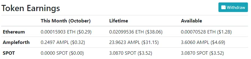 publish0x earnings stats october 2023
