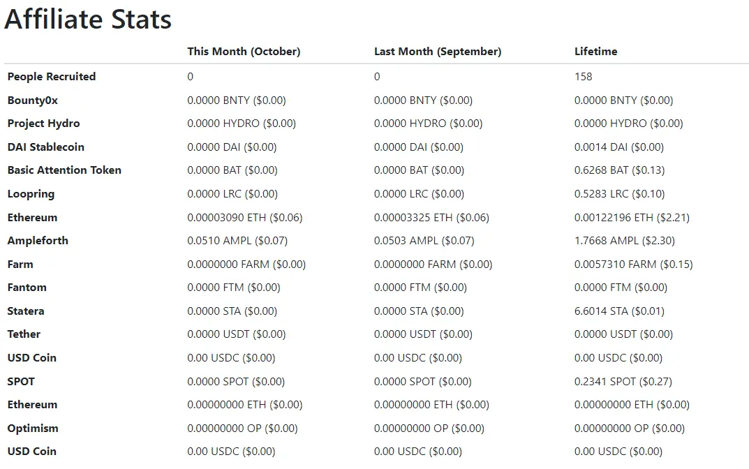 publish0x affiliates stats october 2023
