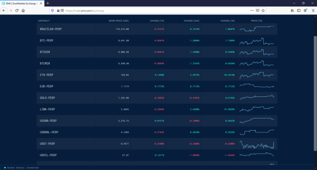 EMX markets