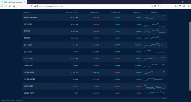 EMX markets