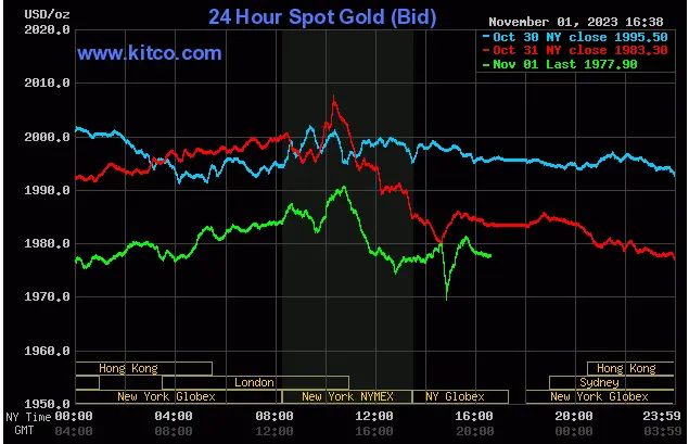 Spot Gold - November 1, 2023