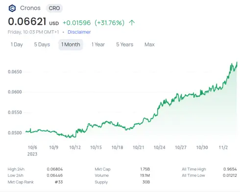 crotoken