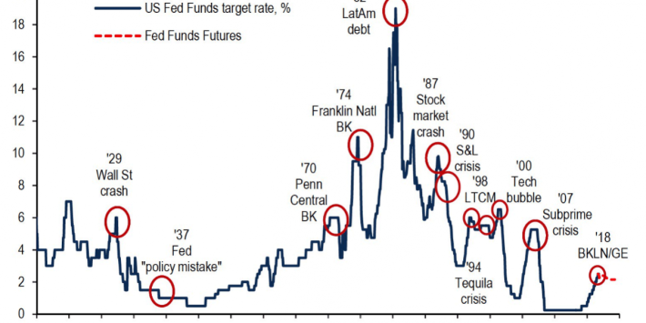 marketCrash