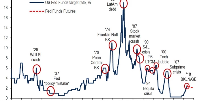 marketCrash
