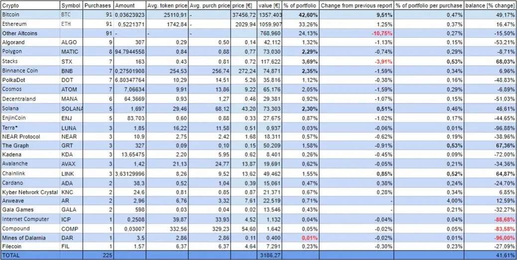 Portfolio state table