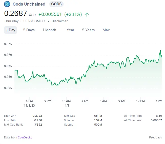 cryptog