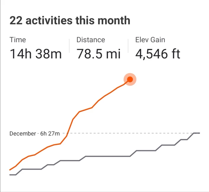 My progress so far!