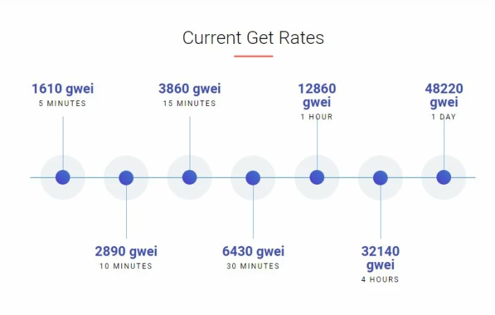 free eth2