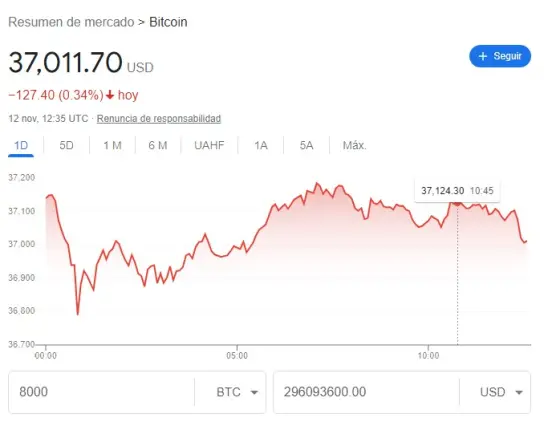 Bitcoins