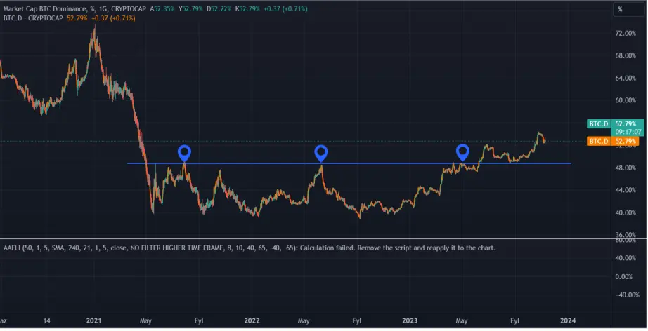 btc