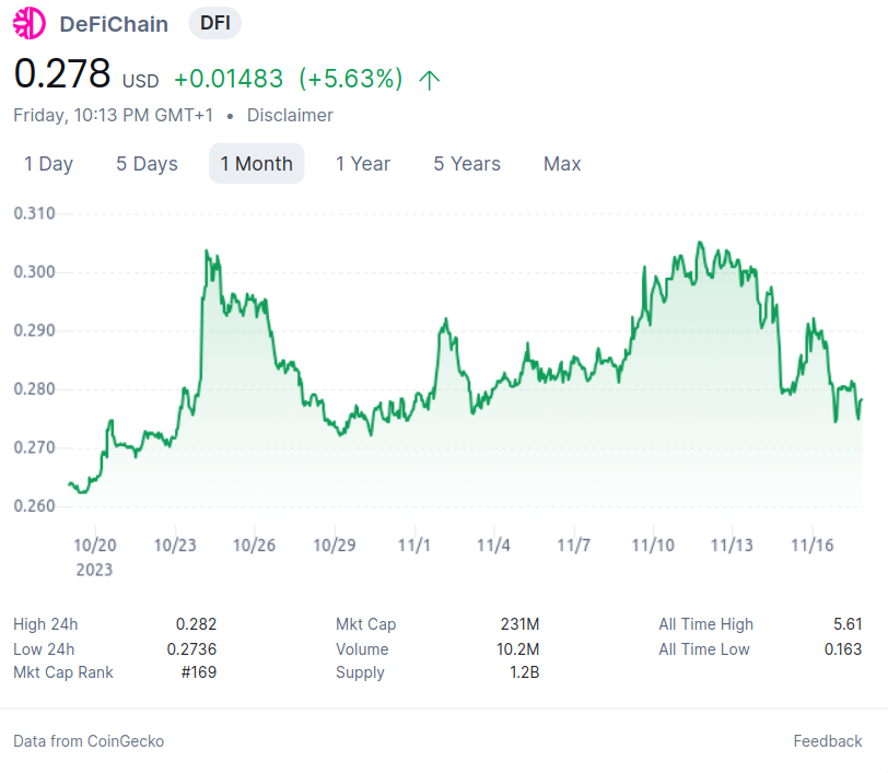 CoinGecko
