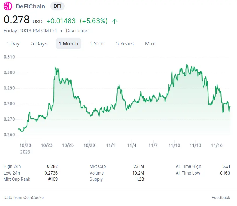 CoinGecko