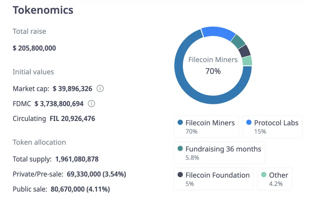 Filecoin tokenomic