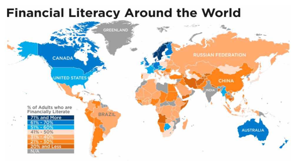 Financial literacy statistics around the world