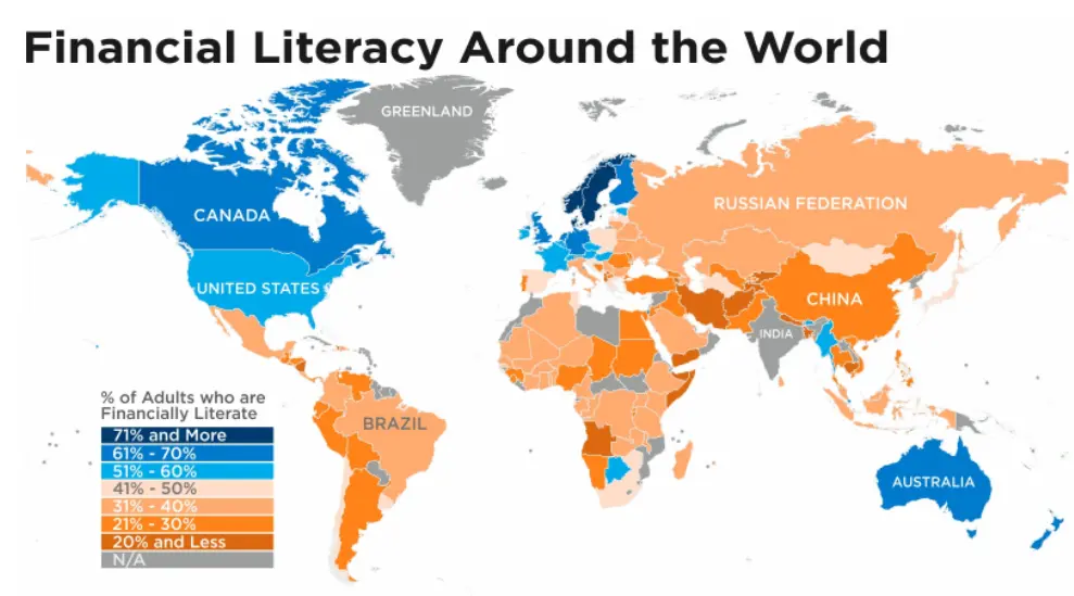 Financial literacy statistics around the world