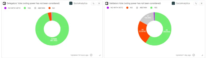 Note: Voting power has not been considered
