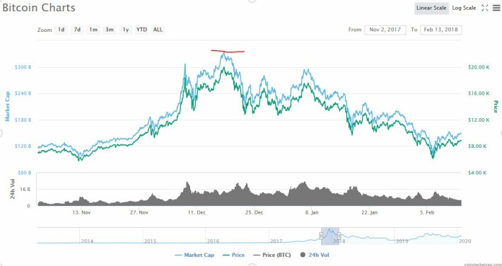 BullRun Famous Hit in 17/12/2017