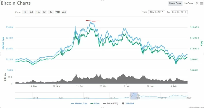 BullRun Famous Hit in 17/12/2017