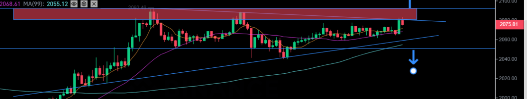 Short time frame trade opportunity