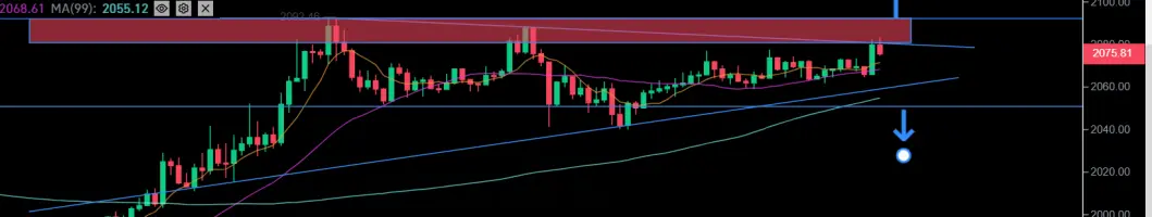 Short time frame trade opportunity
