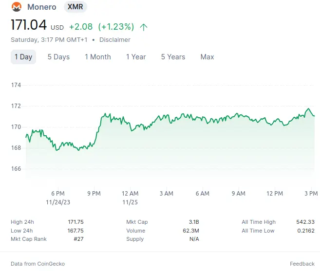 monero