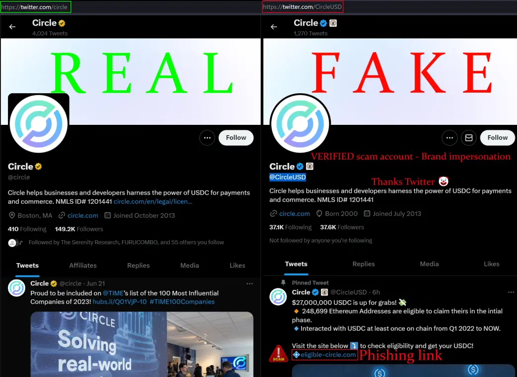 fake gold