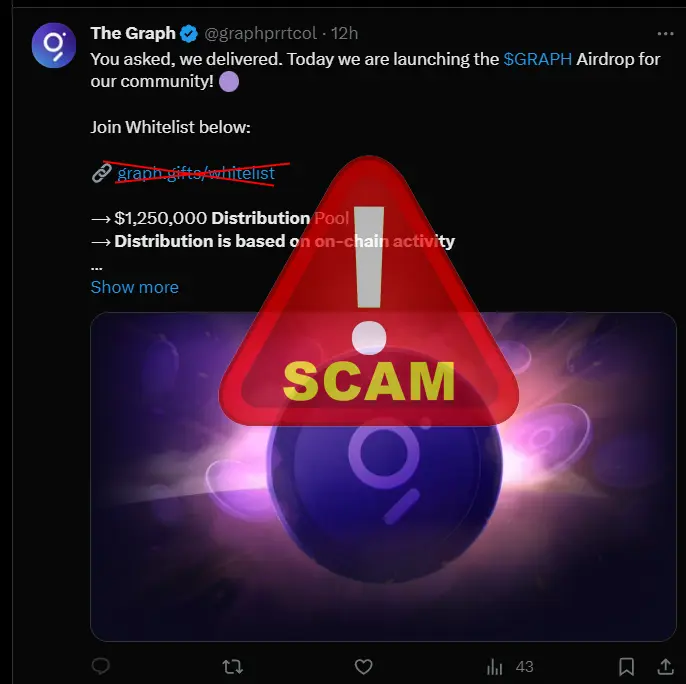 scam the Graph