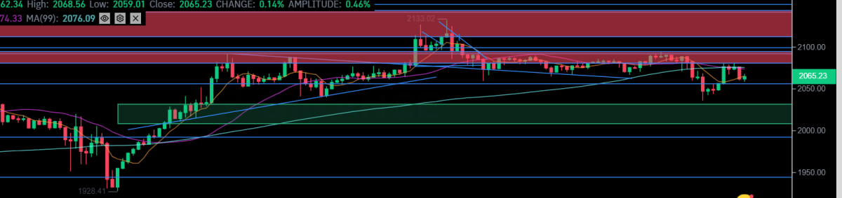 ETHEREUM TECHNICAL ANALYSIS