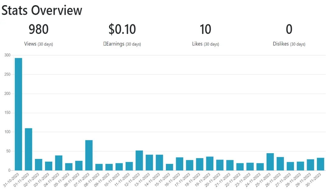 views stats november 2023 - 980