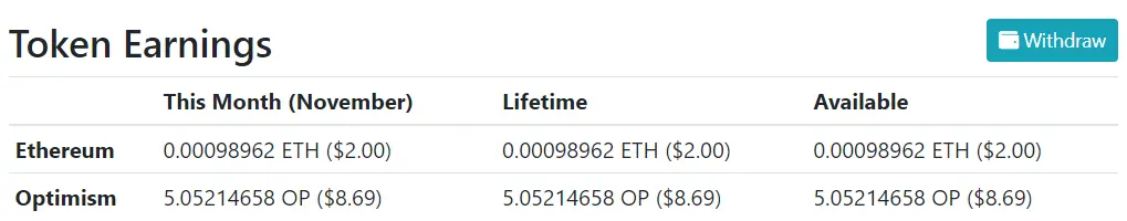 publish0x november 2023 - earnings stats