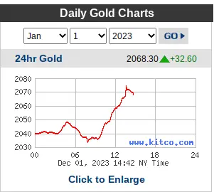 Spot Gold - December 1, 2023
