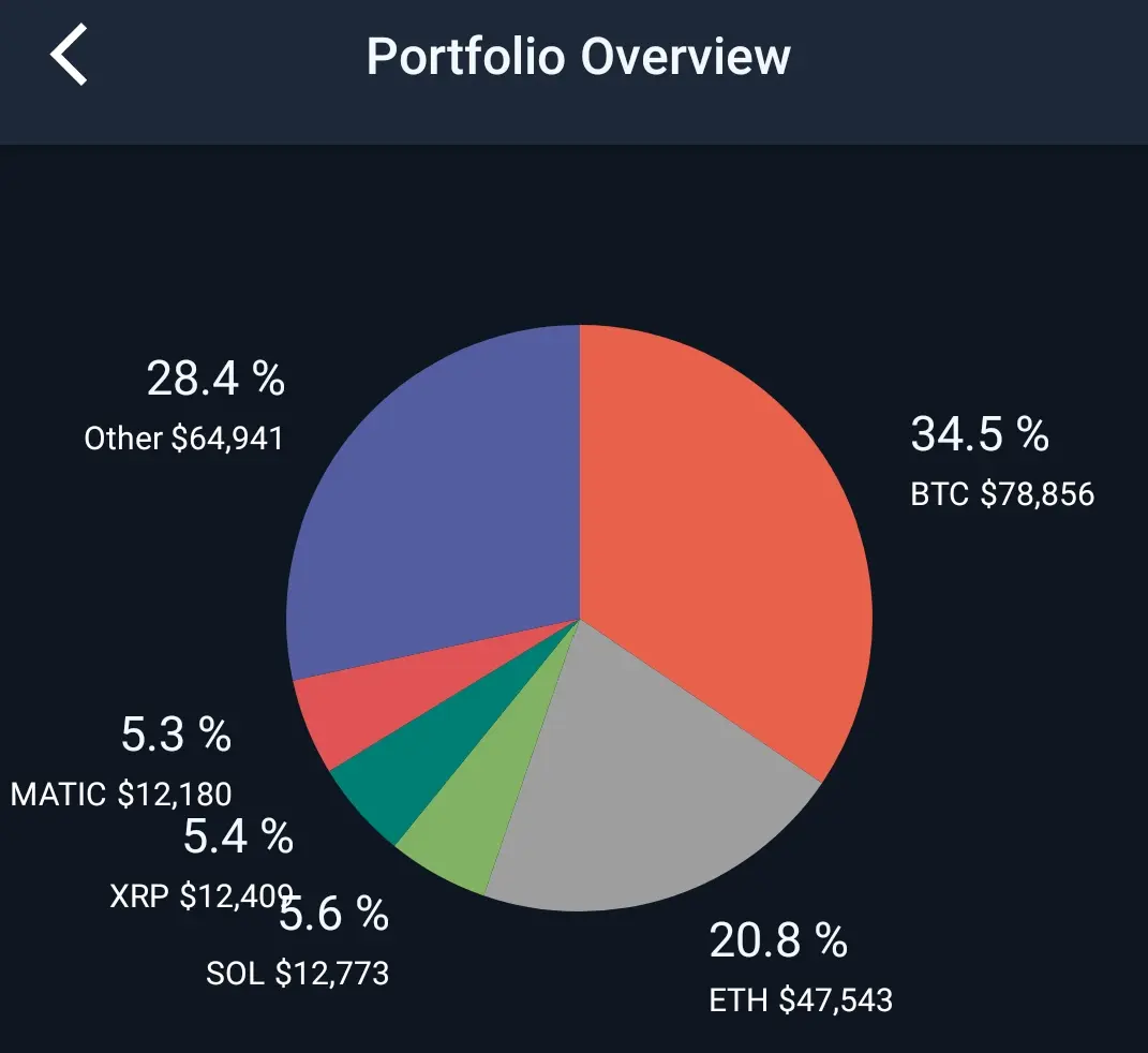 My Portfolio