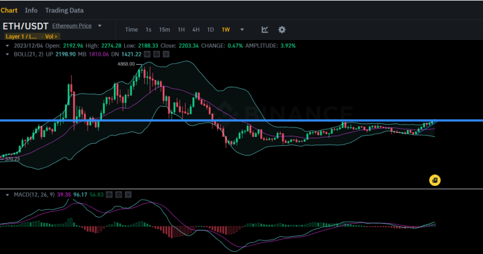 We looking very bullish.
