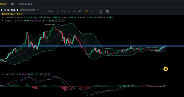 We looking very bullish.