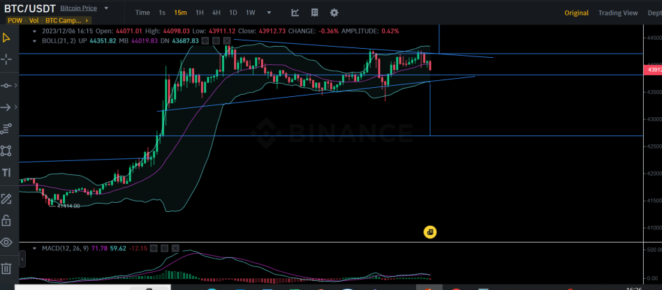 Falling wedge forming
