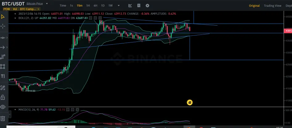 Falling wedge forming