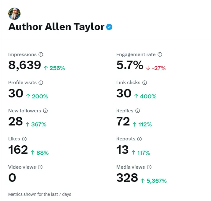 hive x metrics report
