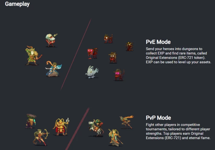 Basic gameplay