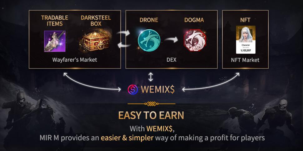 How to earn money with MIR M?