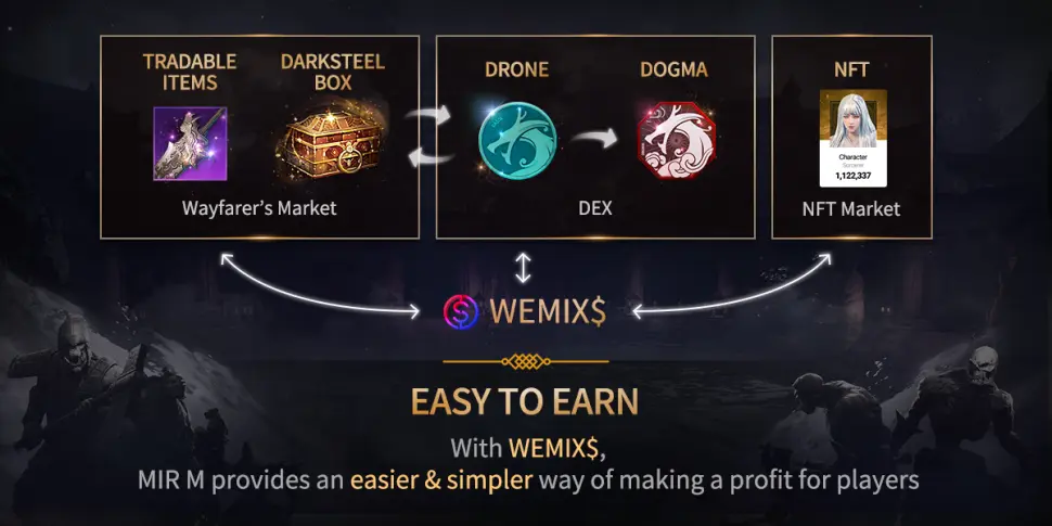 How to earn money with MIR M?
