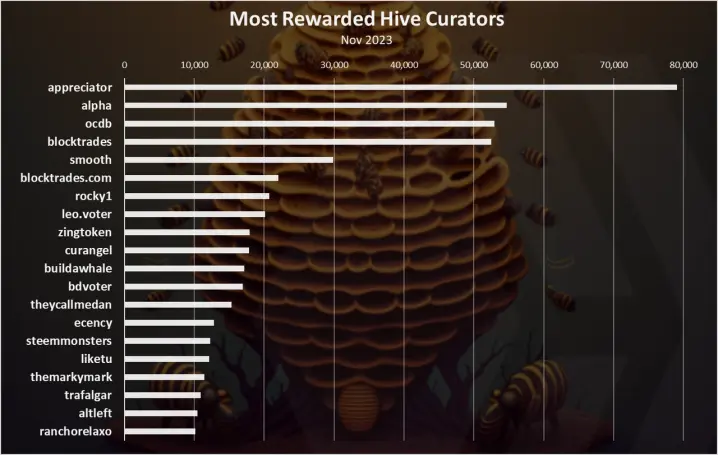 hive curator rewards