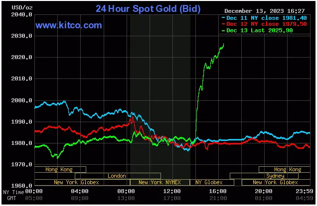 Gold - December 13, 2023