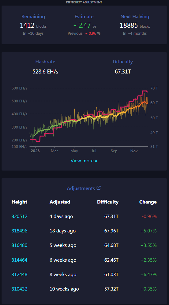 Mining and difficulty