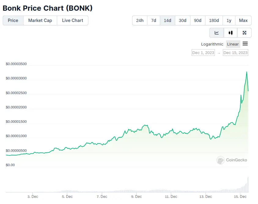 14 day Bonk