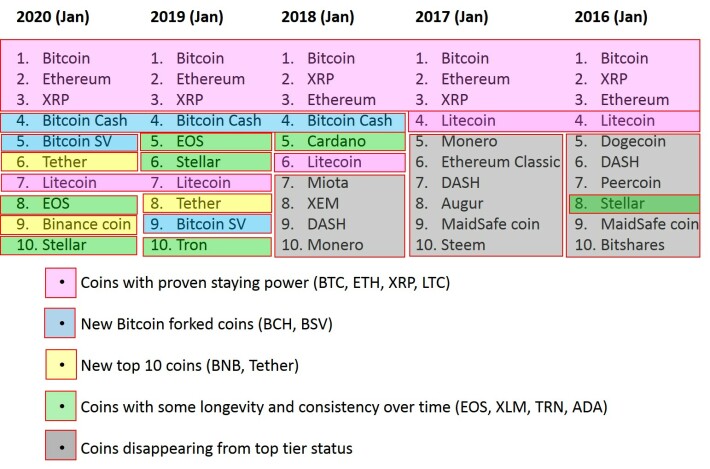color coded market cap lists