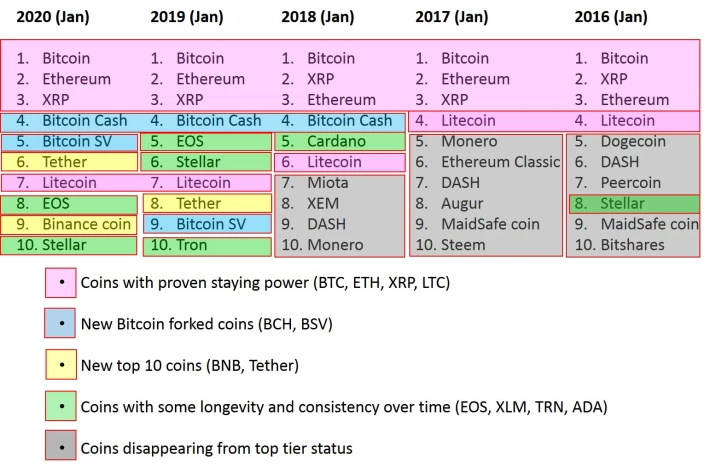 color coded market cap lists