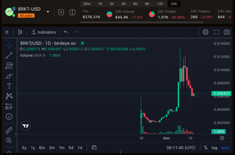 $RKT