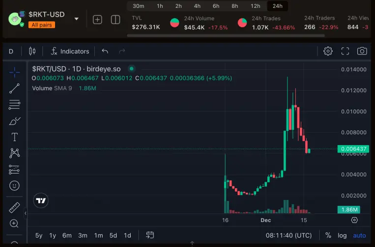 $RKT