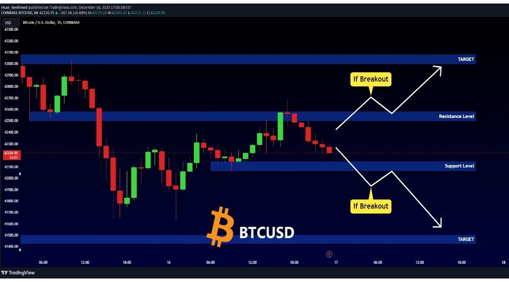 Fear of a Bitcoin Breakout